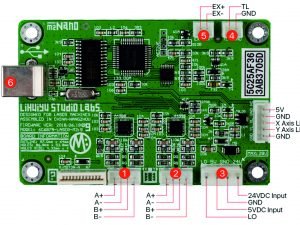 Placa madre de controlador M2