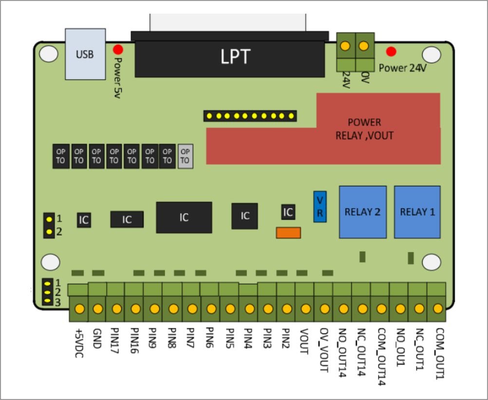 Arquitectura de la Interfaz Mach3 para Plasma (BOB3T-03)